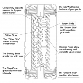Мастурбатор Double Hole CUP U.S. - Tenga - в Муроме купить с доставкой