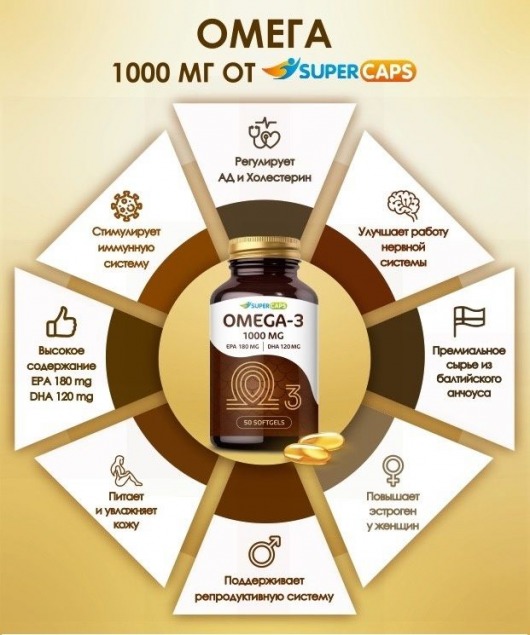 Пищевая добавка SuperCaps OMEGA-3 - 50 капсул (1000 мг) - SuperCaps - купить с доставкой в Муроме